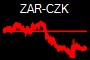 ZAR-CZK